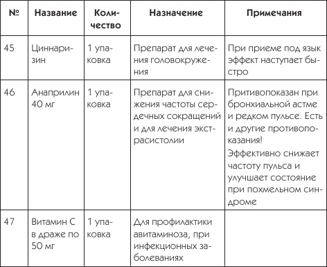 Иллюстрация к книге — О чем говорят симптомы [i_038.jpg]
