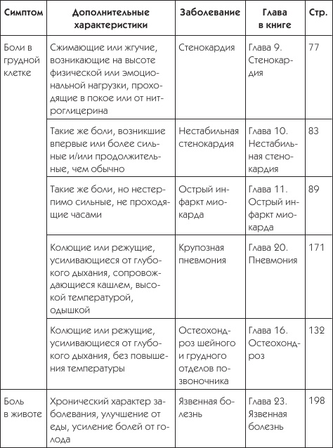 Иллюстрация к книге — О чем говорят симптомы [i_040.jpg]
