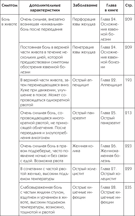 Иллюстрация к книге — О чем говорят симптомы [i_042.jpg]