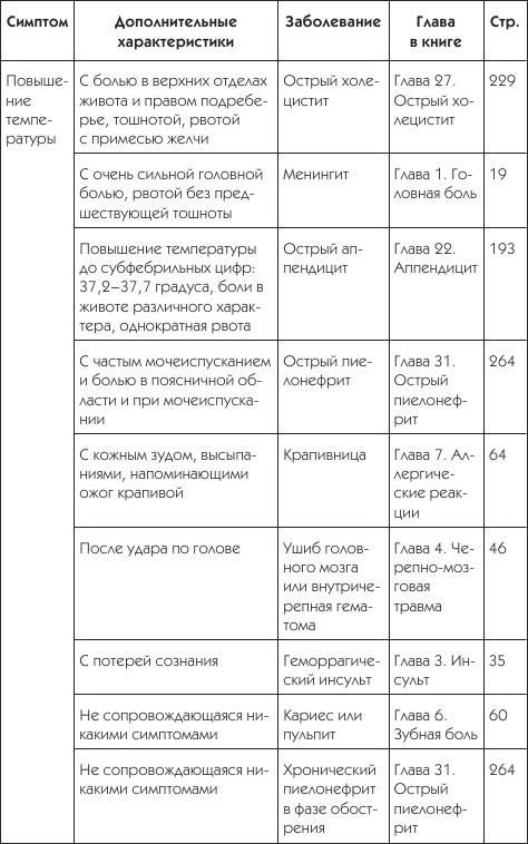 Иллюстрация к книге — О чем говорят симптомы [i_054.jpg]