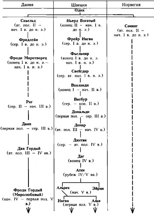 Иллюстрация к книге — Викинги. Походы, открытия, культура [i_070.jpg]