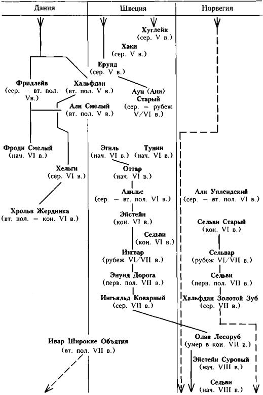 Иллюстрация к книге — Викинги. Походы, открытия, культура [i_071.jpg]