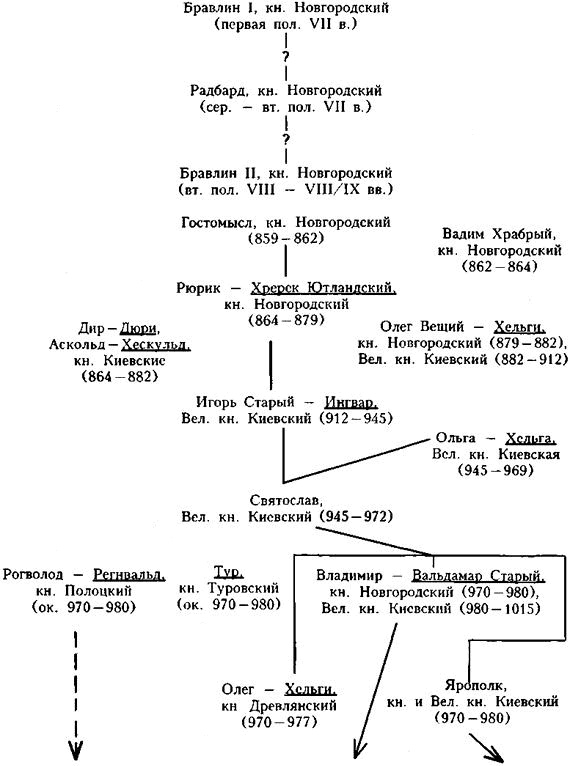 Иллюстрация к книге — Викинги. Походы, открытия, культура [i_074.jpg]