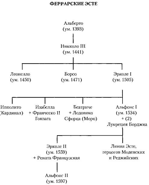 Иллюстрация к книге — Италия. История страны [i_019.jpg]