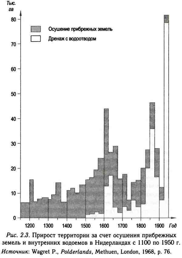 Иллюстрация к книге — Демографическая история Европы [i_006.jpg]