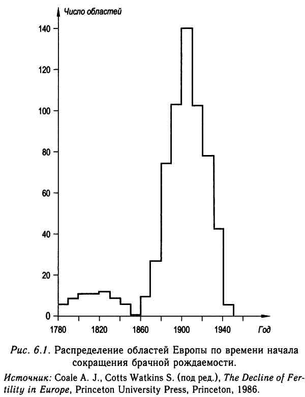 Иллюстрация к книге — Демографическая история Европы [i_019.jpg]