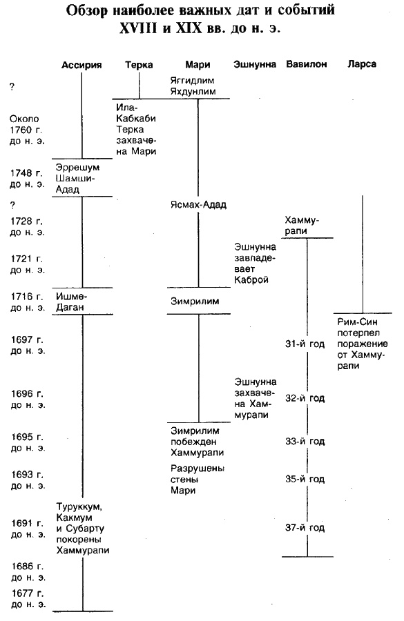 Иллюстрация к книге — Древние ассирийцы. Покорители народов [i_008.jpg]