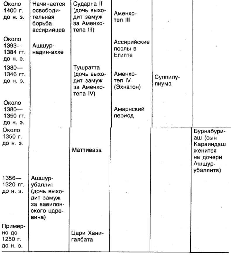 Иллюстрация к книге — Древние ассирийцы. Покорители народов [i_010.jpg]