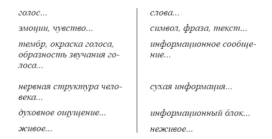 Иллюстрация к книге — Тайна власти над людьми. Как понимать себя, влиять на других и найти свой путь к мечте [i_001.jpg]