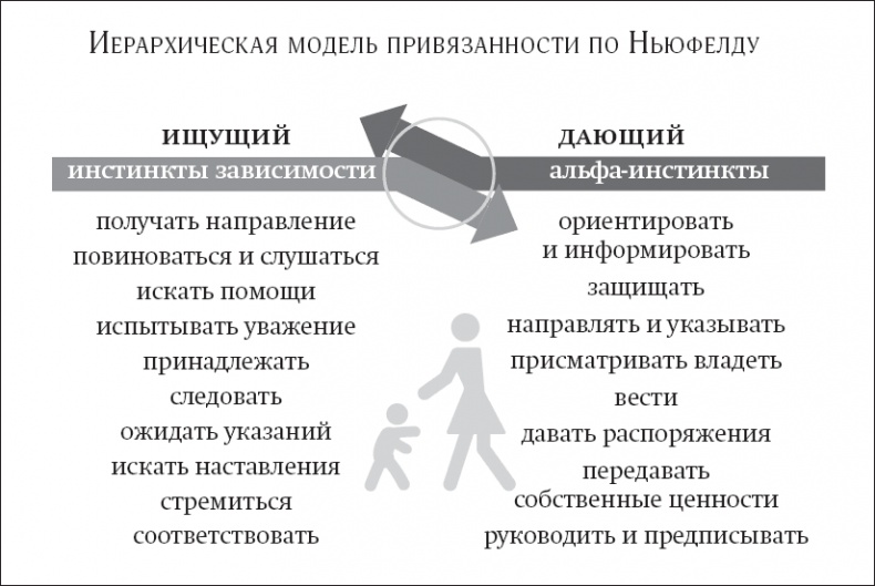 Иллюстрация к книге — Покой, игра, развитие [_12.jpg]