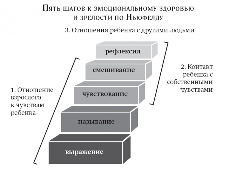 Иллюстрация к книге — Покой, игра, развитие [_15.jpg]