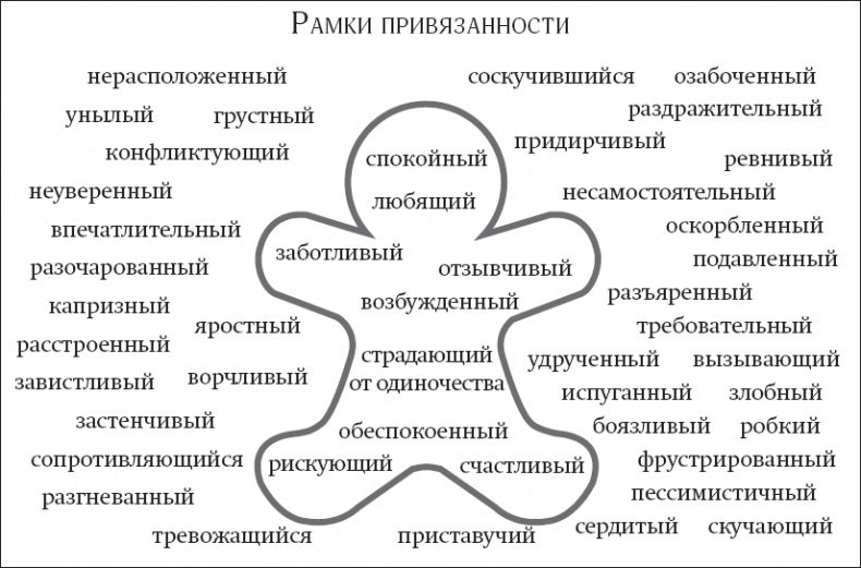 Иллюстрация к книге — Покой, игра, развитие [_16.jpg]
