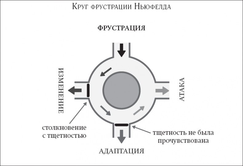 Иллюстрация к книге — Покой, игра, развитие [_22.jpg]