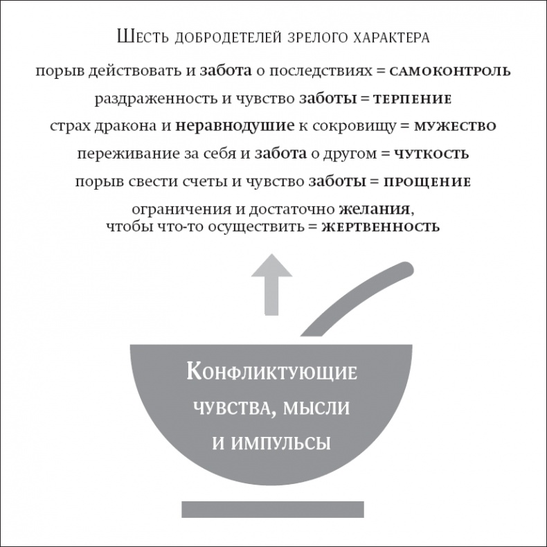 Иллюстрация к книге — Покой, игра, развитие [_6.jpg]