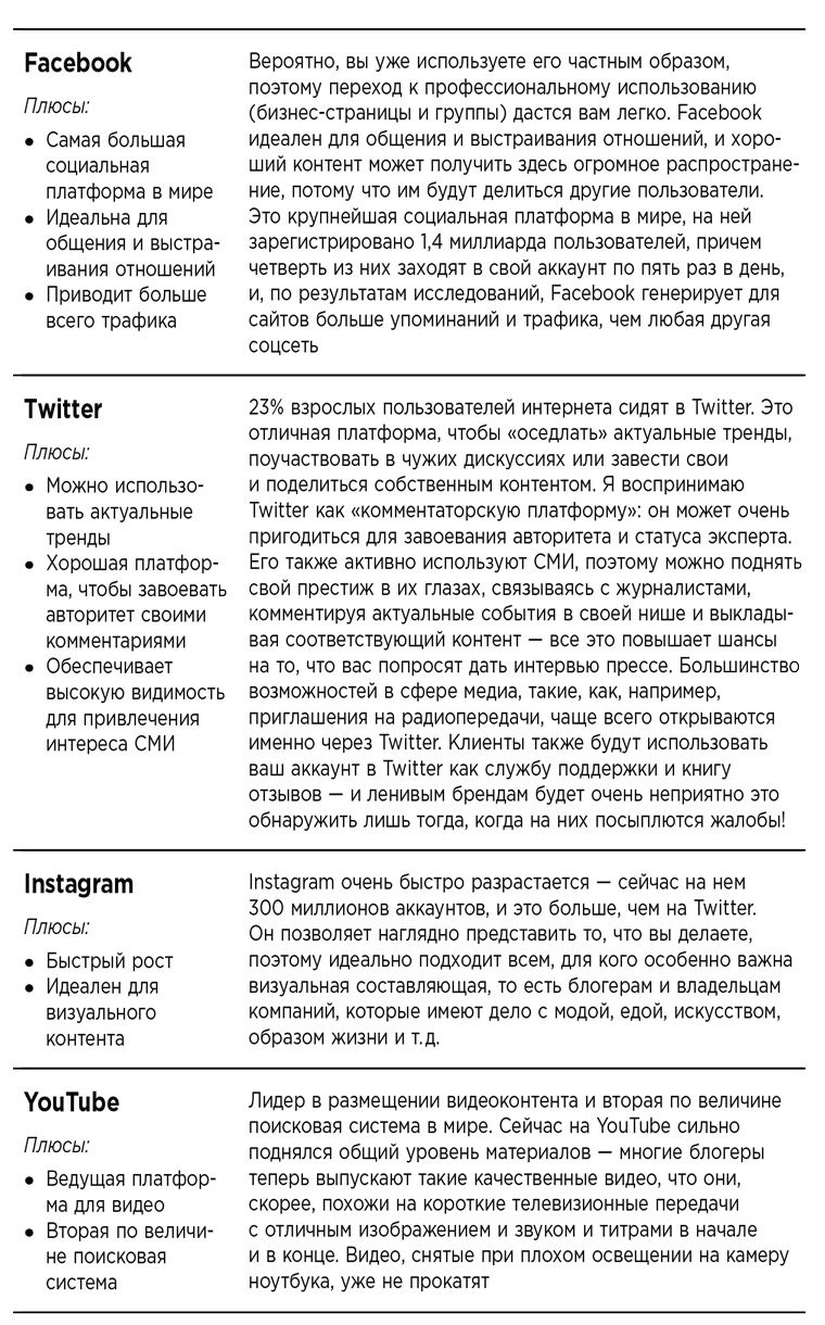 Иллюстрация к книге — Блог на миллион долларов [i_002.jpg]