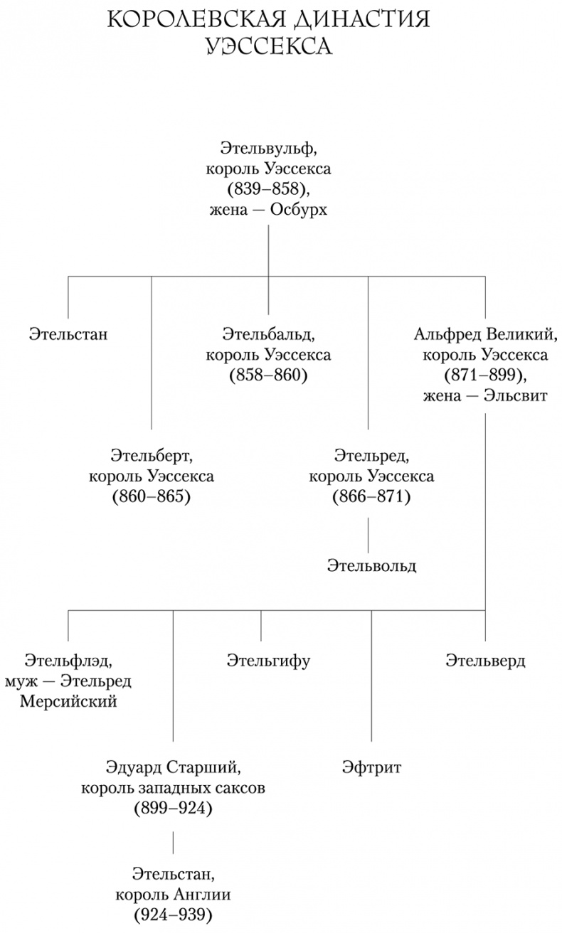 Иллюстрация к книге — Языческий лорд [wessex.jpg]