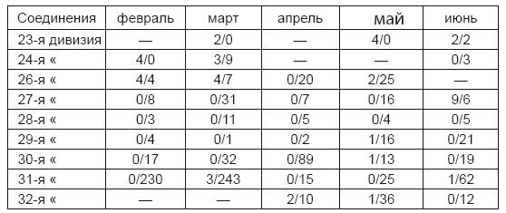 Иллюстрация к книге — Правда о войсках НКВД. На фронтах Великой Отечественной [i_002.jpg]