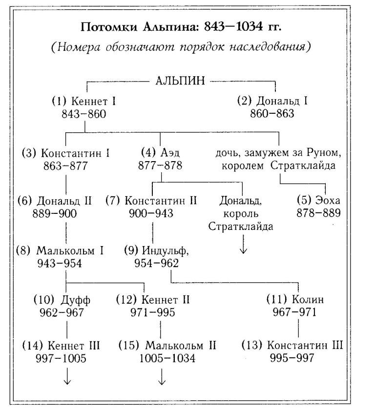 Иллюстрация к книге — Рождение Шотландии [img_0.jpg]