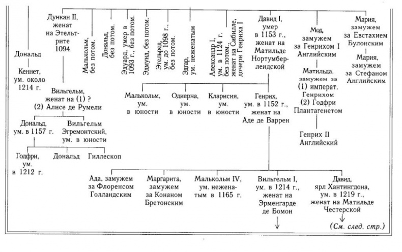 Иллюстрация к книге — Рождение Шотландии [img_4.jpg]