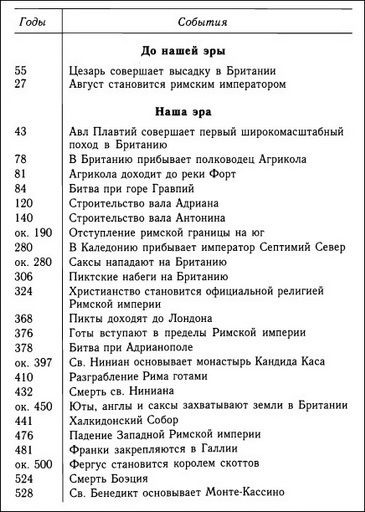 Иллюстрация к книге — Кельтская Шотландия [i_008.jpg]