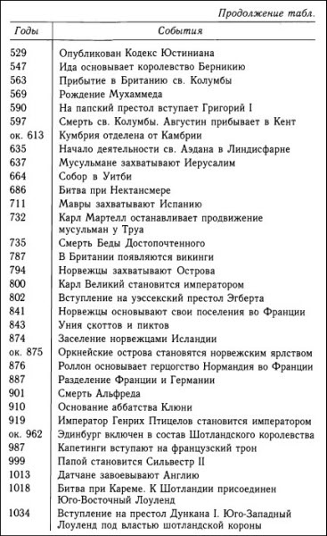 Иллюстрация к книге — Кельтская Шотландия [i_009.jpg]