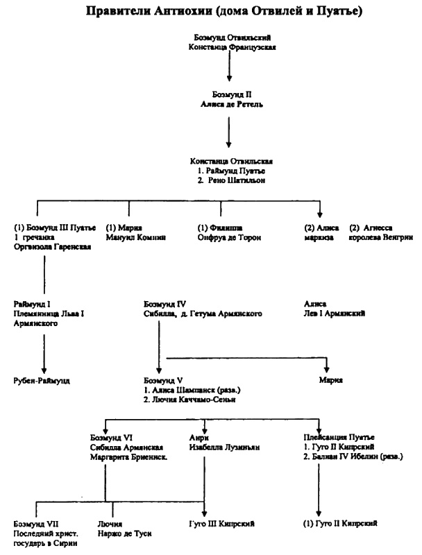 Иллюстрация к книге — Женщины в эпоху Крестовых походов [i_006.jpg]