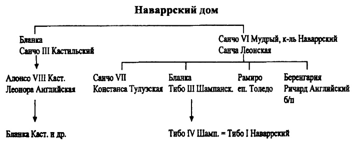 Иллюстрация к книге — Женщины в эпоху Крестовых походов [i_014.jpg]