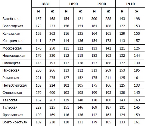 Иллюстрация к книге — Питерщики. Русский капитализм. Первая попытка [i_007.jpg]