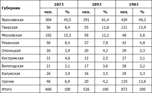 Иллюстрация к книге — Питерщики. Русский капитализм. Первая попытка [i_012.jpg]