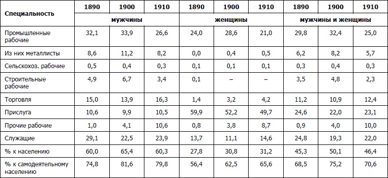 Иллюстрация к книге — Питерщики. Русский капитализм. Первая попытка [i_021.jpg]