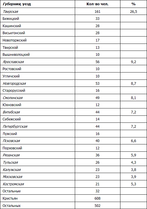 Иллюстрация к книге — Питерщики. Русский капитализм. Первая попытка [i_022.jpg]