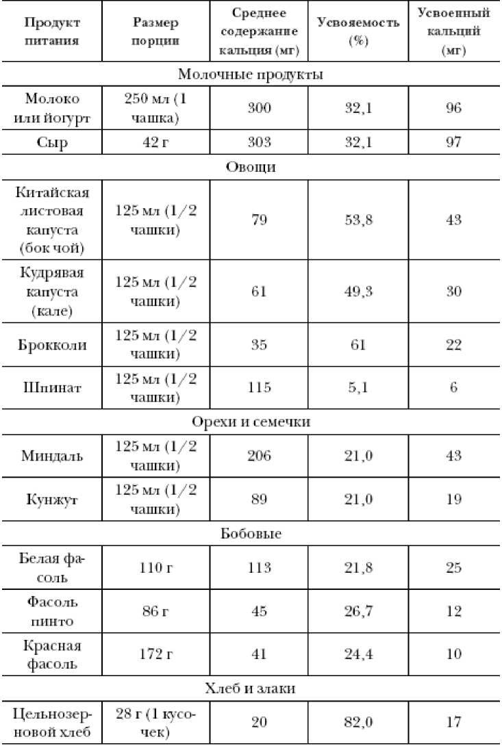 Иллюстрация к книге — Секреты вечной молодости [image16.jpg]