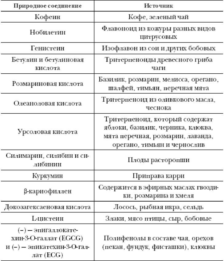 Иллюстрация к книге — Секреты вечной молодости [image20.jpg]