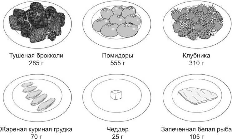 Иллюстрация к книге — Не сдохни! Еда в борьбе за жизнь [i_003.jpg]