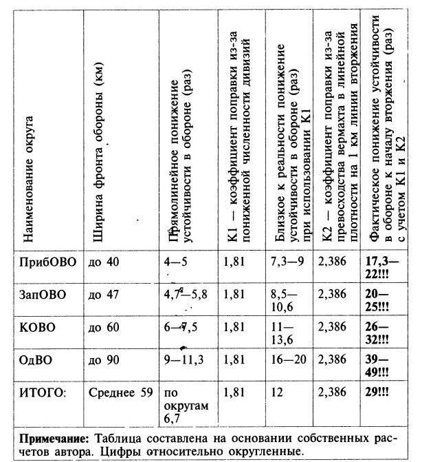 Иллюстрация к книге — Трагедия 22 июня. Блицкриг или измена? Правда Сталина [img_22.jpg]