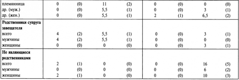 Иллюстрация к книге — Бабье царство. Дворянки и владение имуществом в России (1700-1861) [i_021.jpg]