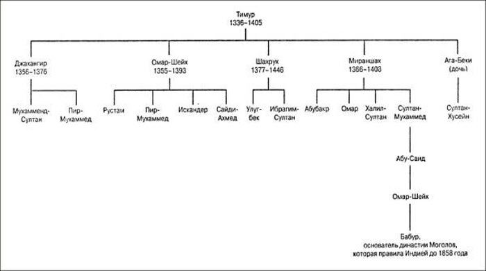 Иллюстрация к книге — Тамерлан. Завоеватель мира [i_003.jpg]