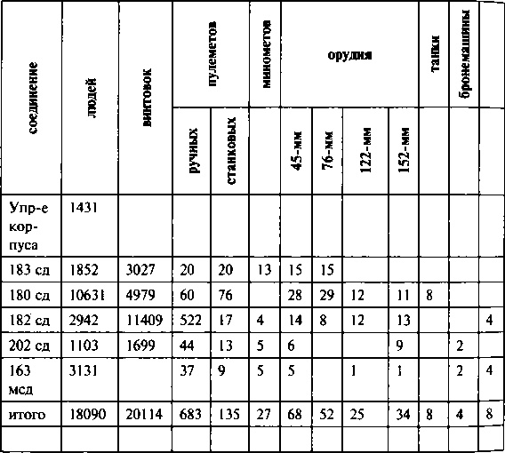 Иллюстрация к книге — Первый контрудар Сталина. Отстоять Ленинград! [doc2fb_image_03000030.jpg]