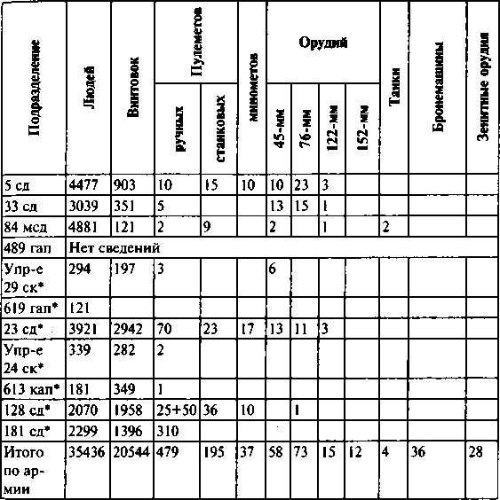 Иллюстрация к книге — Первый контрудар Сталина. Отстоять Ленинград! [doc2fb_image_03000036.jpg]