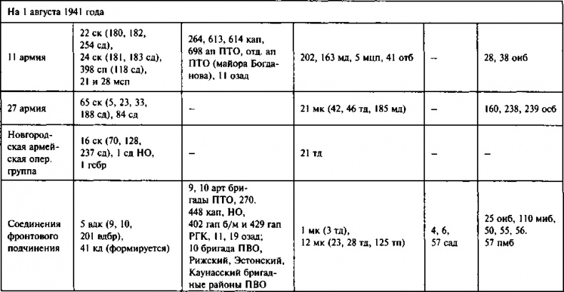 Иллюстрация к книге — Первый контрудар Сталина. Отстоять Ленинград! [doc2fb_image_0300004a.jpg]