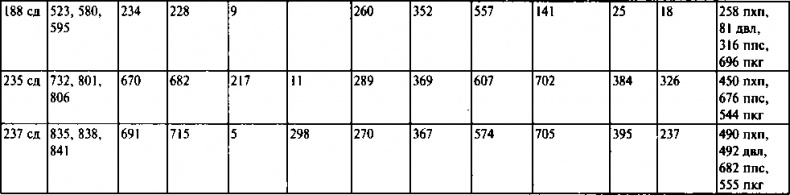 Иллюстрация к книге — Первый контрудар Сталина. Отстоять Ленинград! [doc2fb_image_0300004e.jpg]