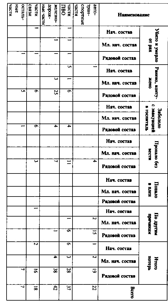 Иллюстрация к книге — Первый контрудар Сталина. Отстоять Ленинград! [doc2fb_image_0300005e.jpg]