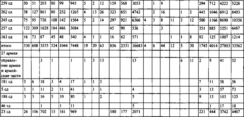 Иллюстрация к книге — Первый контрудар Сталина. Отстоять Ленинград! [doc2fb_image_0300006b.jpg]