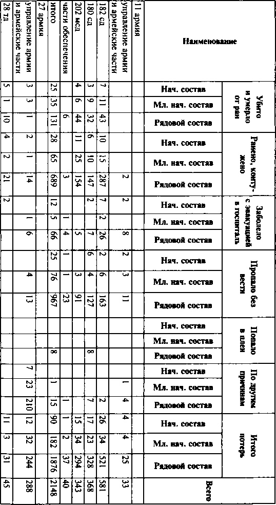 Иллюстрация к книге — Первый контрудар Сталина. Отстоять Ленинград! [doc2fb_image_0300006f.jpg]