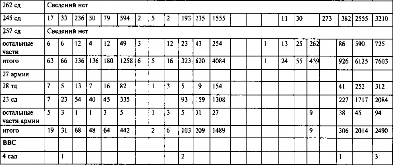 Иллюстрация к книге — Первый контрудар Сталина. Отстоять Ленинград! [doc2fb_image_03000076.jpg]