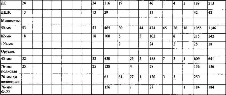 Иллюстрация к книге — Первый контрудар Сталина. Отстоять Ленинград! [doc2fb_image_0300007c.jpg]