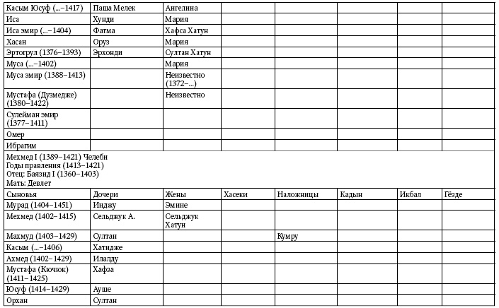 Иллюстрация к книге — Расцвет и крах Османской империи. Женщины у власти [i_034.jpg]