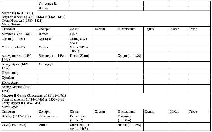 Иллюстрация к книге — Расцвет и крах Османской империи. Женщины у власти [i_035.jpg]
