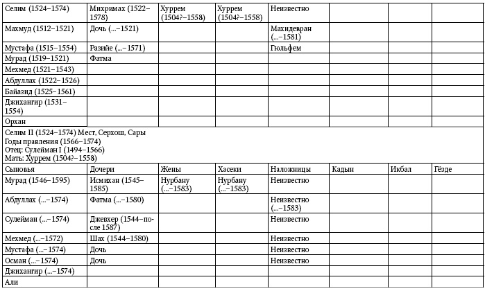 Иллюстрация к книге — Расцвет и крах Османской империи. Женщины у власти [i_038.jpg]