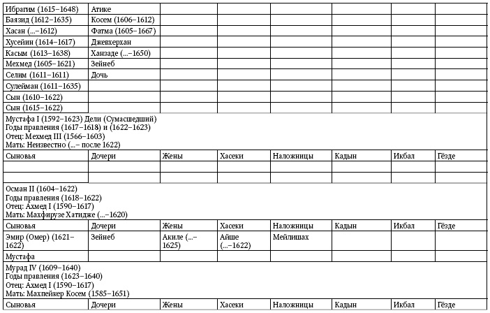 Иллюстрация к книге — Расцвет и крах Османской империи. Женщины у власти [i_041.jpg]